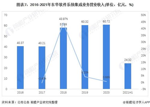 2021年中國計(jì)算機(jī)系統(tǒng)集成行業(yè)龍頭深度解析 聚焦東華軟件