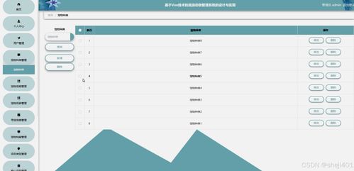 基于Vue.js的流浪動物管理系統(tǒng)的設(shè)計(jì)與實(shí)現(xiàn)——計(jì)算機(jī)系統(tǒng)集成視角