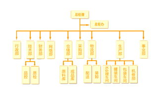 島上草集團(tuán)組織架構(gòu)與業(yè)務(wù)發(fā)展概覽