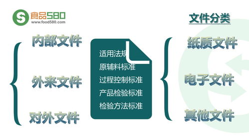 構建與完善餐飲業食品安全管理體系 守護舌尖上的安全防線